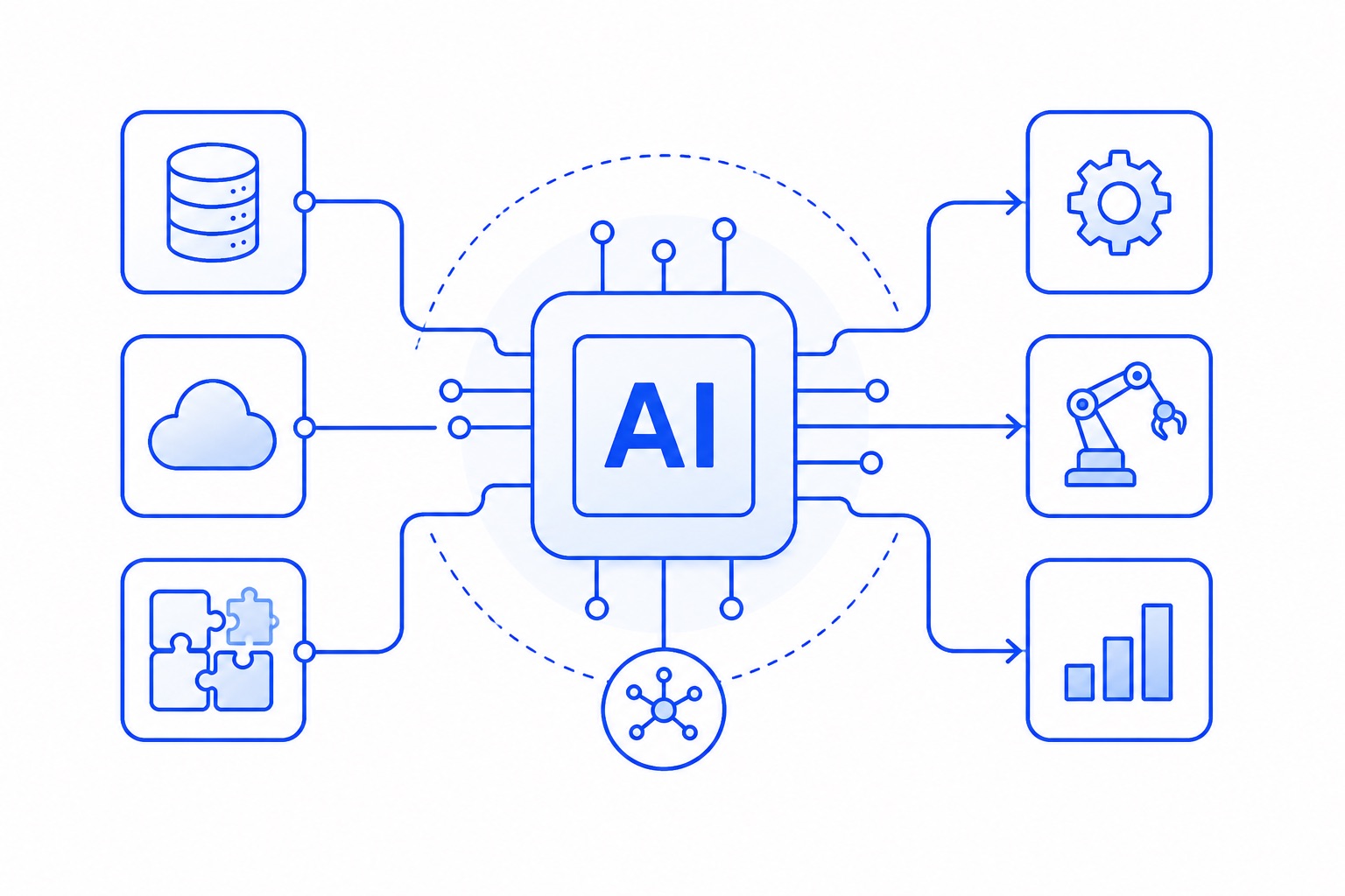 AIS
