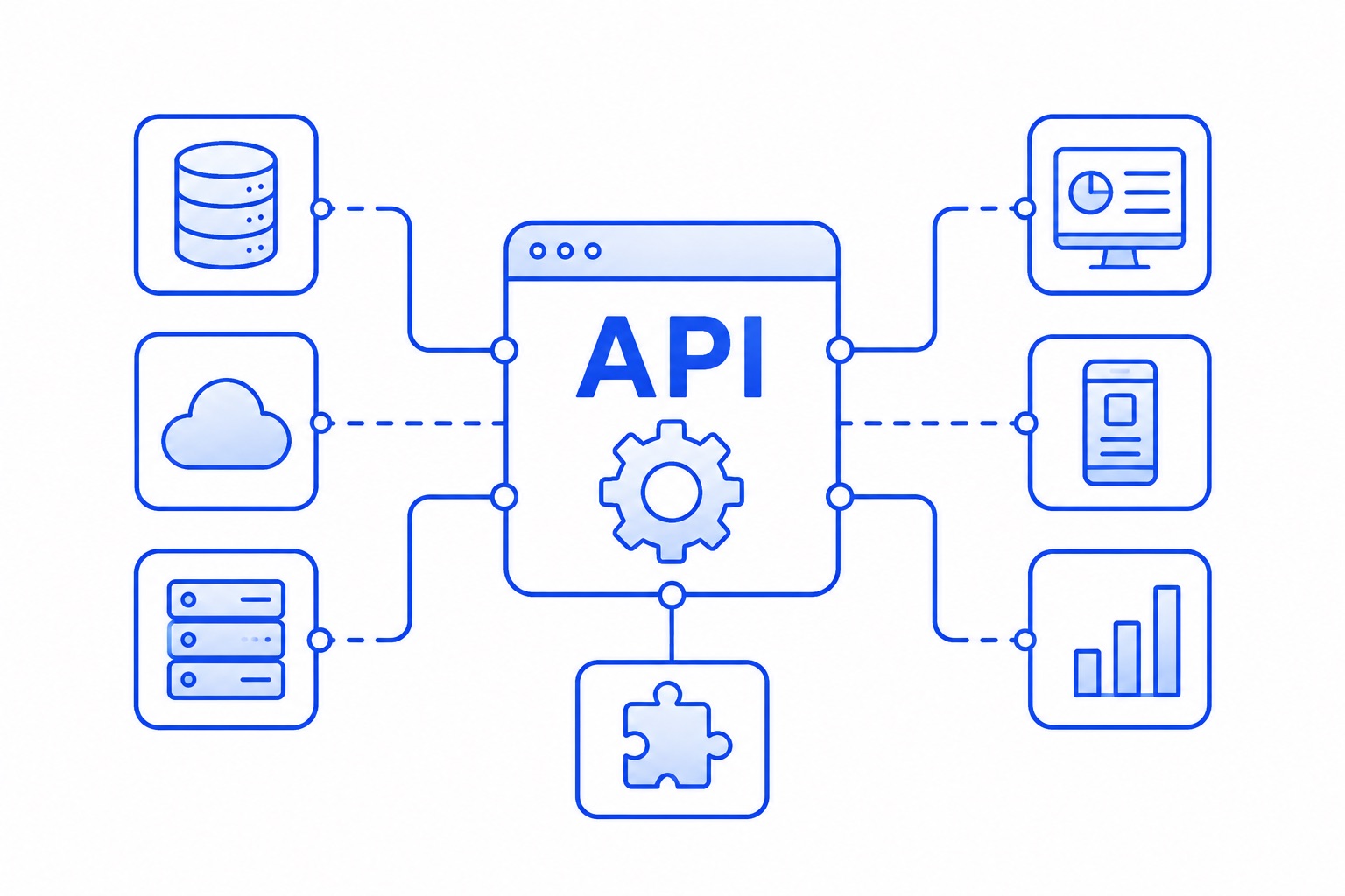 API